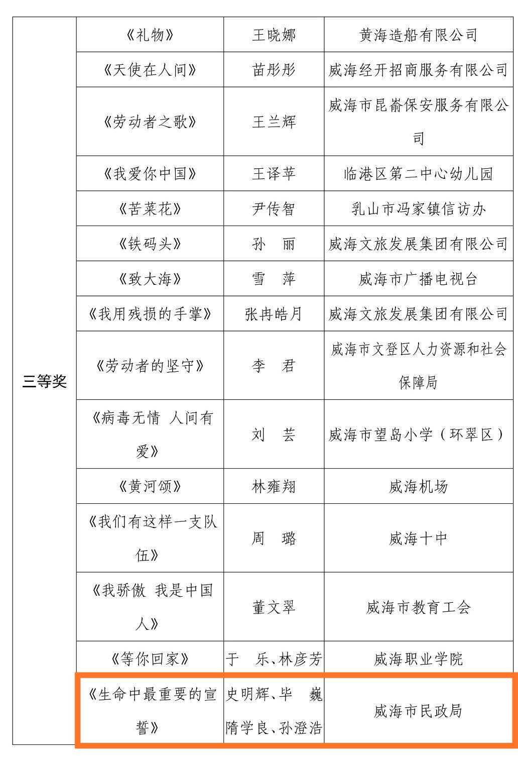 生命中最重要的誓言111.jpg