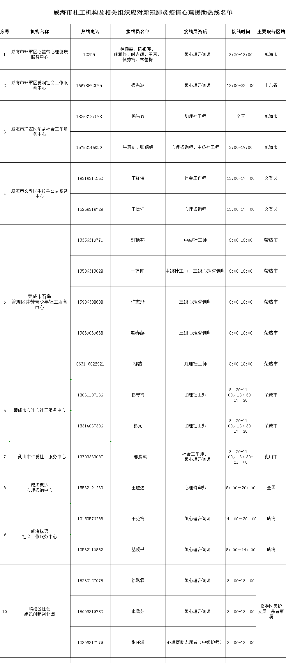 3月4日,表.png